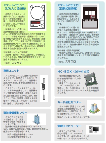 いつから スマートパチンコがヤバすぎ 衝撃の事実 次世代遊技機がオワコン理由 パチ屋 デブっちょ店長の副業ブログ